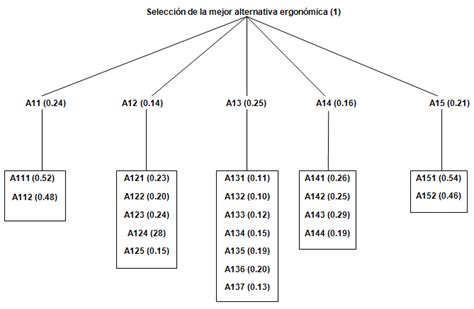 Details 48 árboles con peso Abzlocal mx