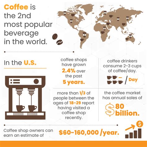 How Much Does It Cost To Open A Coffee Shop