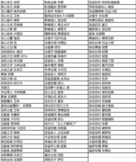 英雄联盟最全春节活动汇总，能抽皮肤也能领春节小小英雄蛋