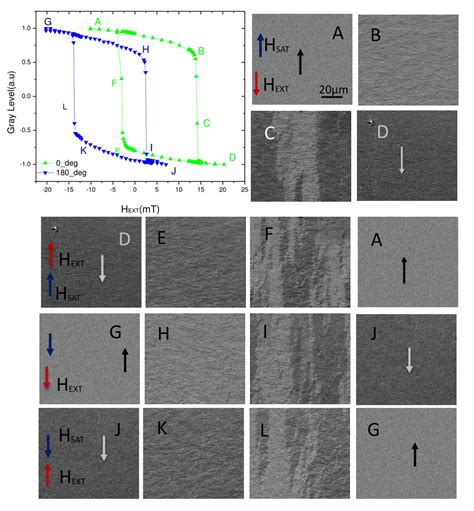 Transverse Moke Hysteresis Loops Of Top Fe Layer In Fept Fe Sample Download Scientific Diagram