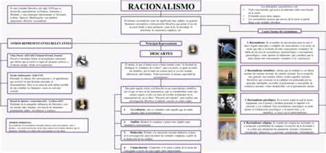 Mapas Conceptuales Del Racionalismo 【descargar】