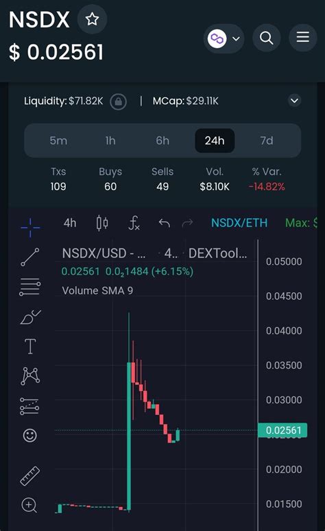 Crypto X Hunter On Twitter Nsdx Nasdex Xyz Correction After Huge