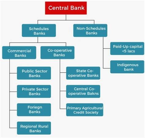 Top 20 Banks In India Online Tutorials Library List Tutoraspire