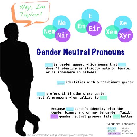 Examples Of Gender Neutral Pronouns