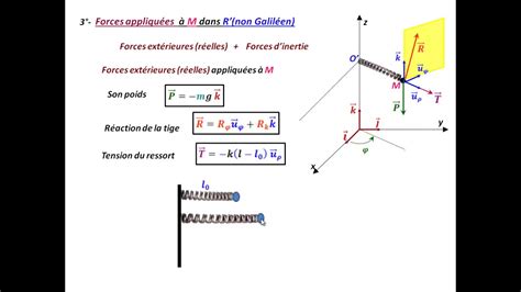 Corrig Des Exercices Principe Fondamental De La Dynamique