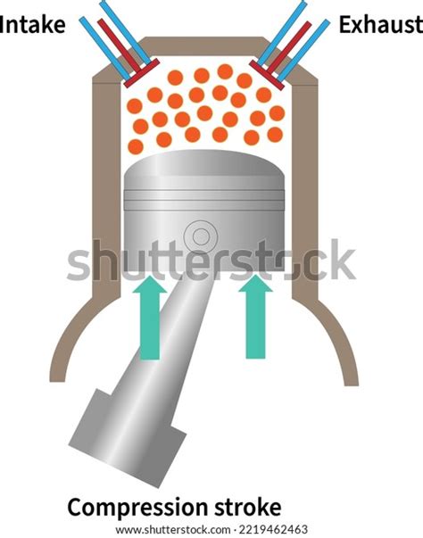 First Law Thermodynamics Design Stock Vector (Royalty Free) 2219462463 ...