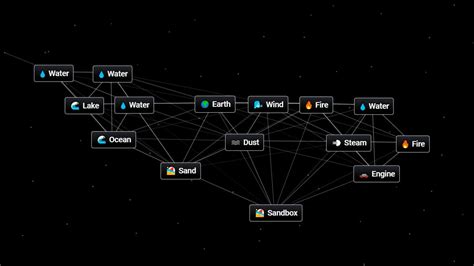 How To Make Sandbox In Infinite Craft Gameskinny