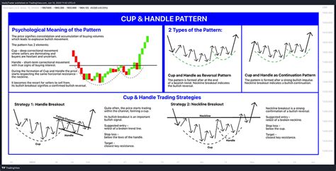 Learn How To Trade Cup And Handle Rare But Profitable Pattern