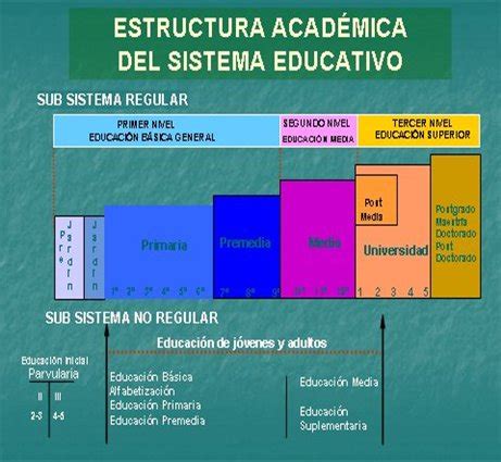 La Educaci N Paname A Sus Fines Bases Objetivos Y Principios Webscolar