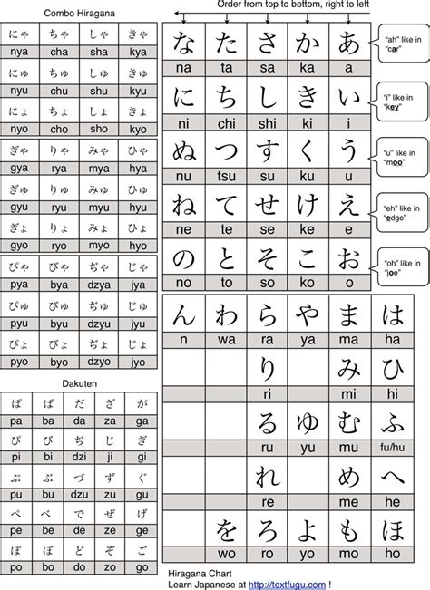 Hiragana Keyboard Layout