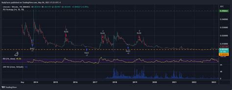 Litecoin Price Prediction 2023: Will Litecoin Surge 700% vs Bitcoin?