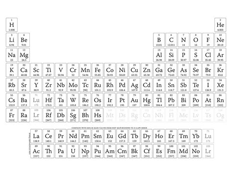 All Data Was Compiled From Nist 2018 Periodic Table And Was Rounded To Maintain 99 9 Accuracy