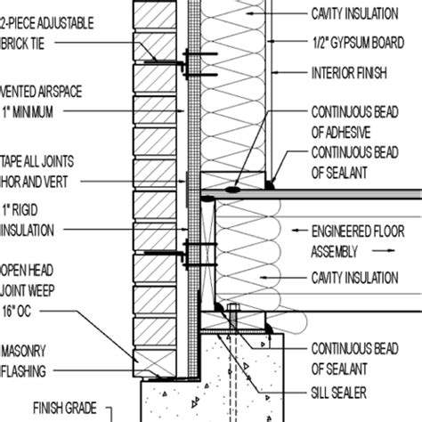 Wall section // brick veneer // 1" rigid insulation - GreenBuildingAdvisor