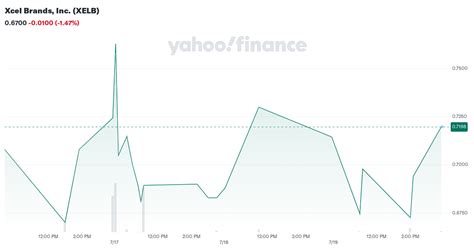 xcel brands  xelb stock price news quote history yahoo finance