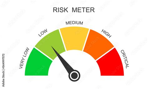 Vecteur Stock Risk Meter Icon Gauge Chart With Different Danger Levels