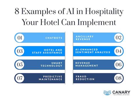 Ai Examples In Hospitality That Win Guests And Boost Profitability