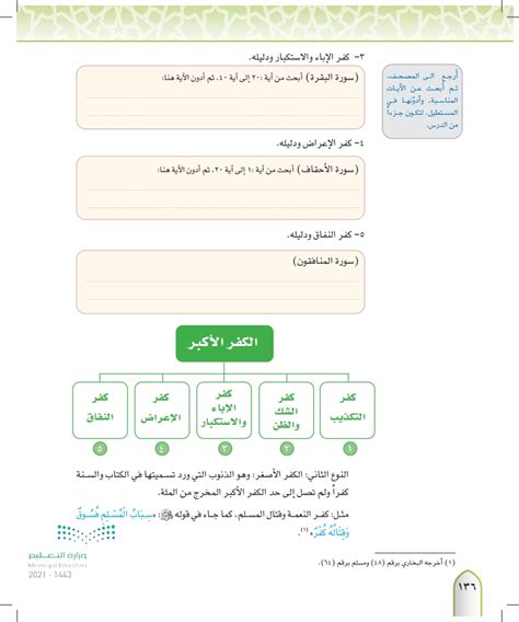 الكفر وأقسامه توحيد 1 مقررات ثالث ثانوي المنهج السعودي