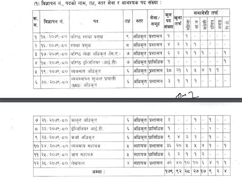 Adbl Vacancy Krishi Bikash Bank Vacancy Hamrogyan