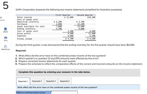 Solved Griffin Corporation Prepared The Following Two Income Chegg