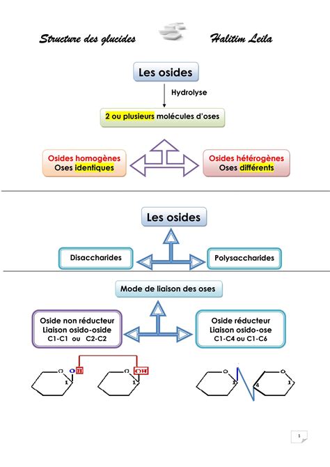 Osides Controles Excersises By Halitim Leila Issuu