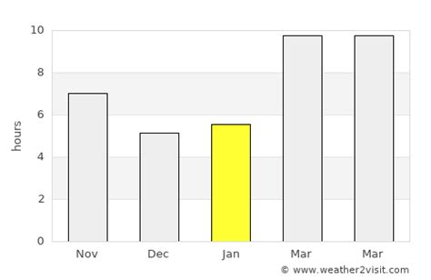 Modesto Weather in January 2025 | United States Averages | Weather-2-Visit