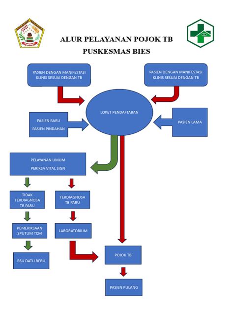 Alur Pelayanan Pojok Tb Pdf