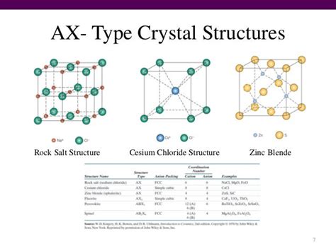 Module 4