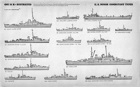 Minor Combatant US Navy ships of World War Two | Patrol Craft Escort ...