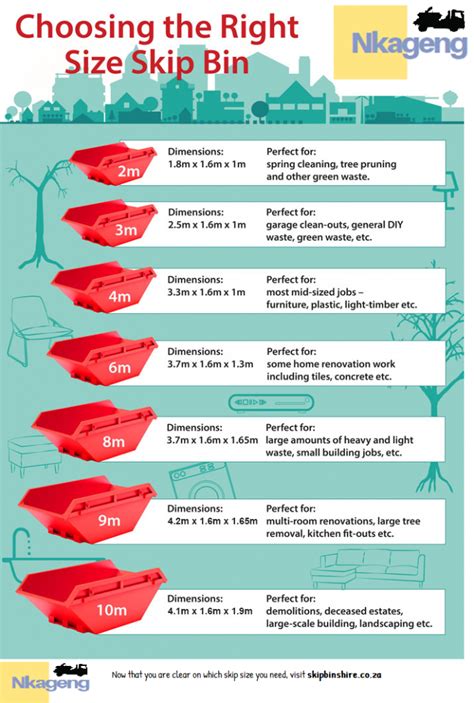 Bin Sizes: What Bin Size Should You Hire - Nkageng