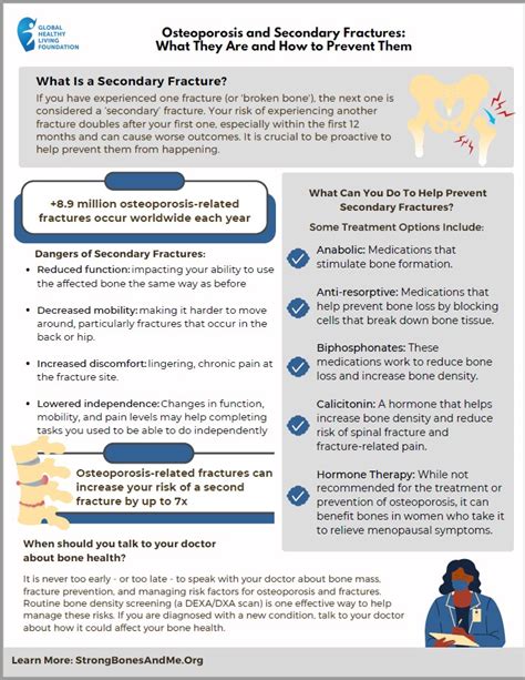 Fracture Prevention Infographic - Bone Health