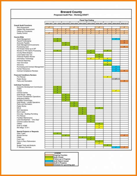 Sales Commission Spreadsheet Template — Db