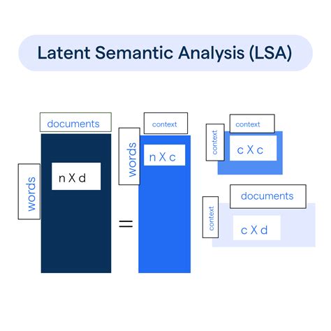 Latent Semantic Analysis Benefits And Limitations