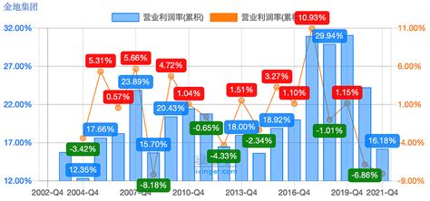 财务数据中，针对“持续经营”比较重要的几个指标：毛利率、营业利润率、净资产收益率（roe、资本收益率（roic，拉长 雪球