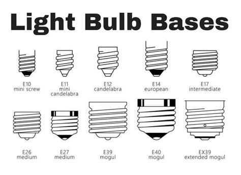 Led Light Bulb Base Size Chart