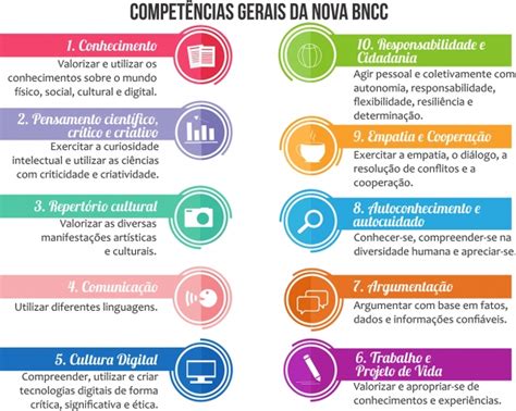 Novas Compet Ncias Da Base Nacional Comum Curricular Bncc Plano