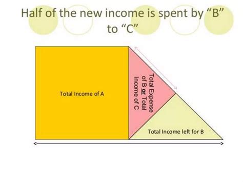 Keynesian Theory Of Income And Employment Ppt