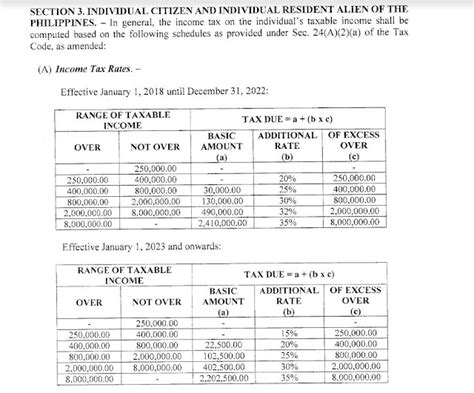 2023 Tax Refund Schedule Chart Printable Forms Free Online