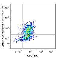 Alexa Flour 700 Anti Mouse CD170 Siglec F Antibody CD170 S17007L