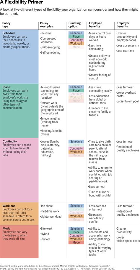 The Future of Flexibility at Work