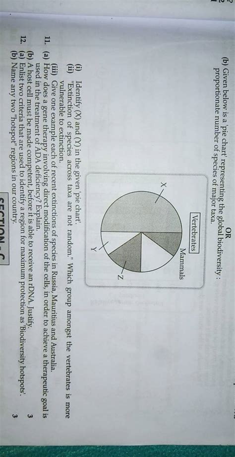 B Given Below Is A Pie Chart Representing The Global Biodiversity Pr