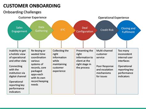 Customer Onboarding Template