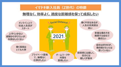 【イマドキ新入社員の仕事に対する意識調査2021】vol1 ハイブリッドな勤務を求めるz世代の働く価値観を徹底分解 ニューノーマル新入社員の