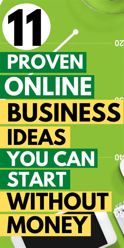 Most Profitable Business Idea That You Can Start Without Investment