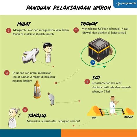 Niat Umroh Land Arrangement Umroh Haji