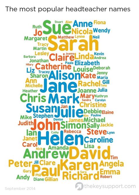 whats      popular names  headteachers  governors