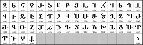 Ansi Vs Unicode Perbedaan Dan Perbandingan