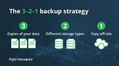 You Need A Data Backup Planheres Why Rightworks