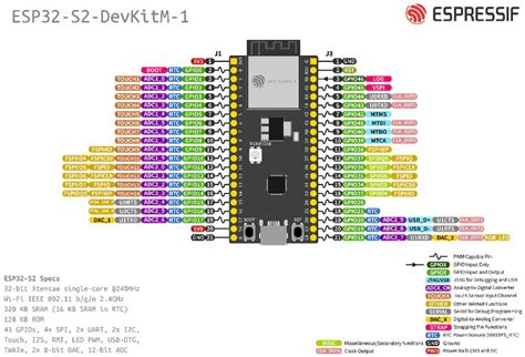 ESP32 S2 DevKitM 1 U ESP32 S2 ESP IDF Programming Guide Latest