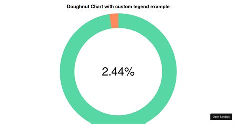 React Chartjs 2 Example Forked Codesandbox