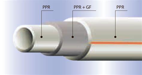 Fiber Basalt Plus Wavin Ekoplastik